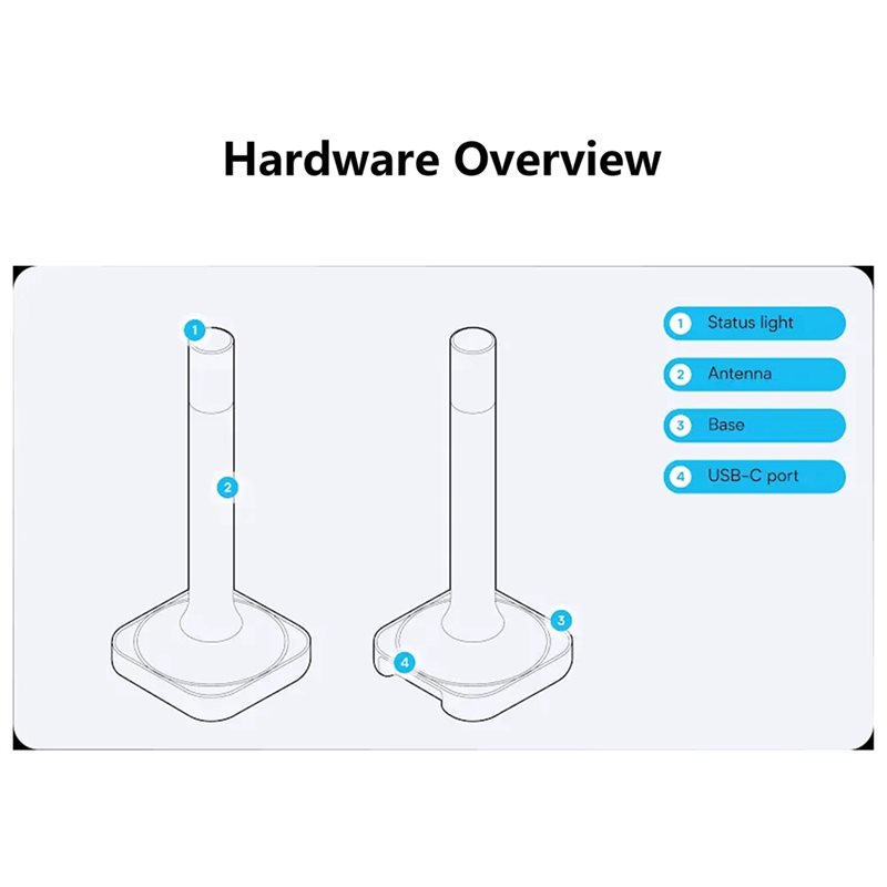 Home Assistant Connect ZBT-2 K – Matter Hub Thread recenzja i cena