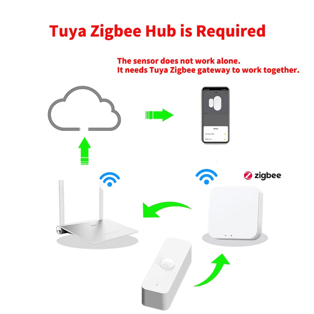 Inteligentny czujnik ruchu PIR – Home Automation Ideas recenzja i cena