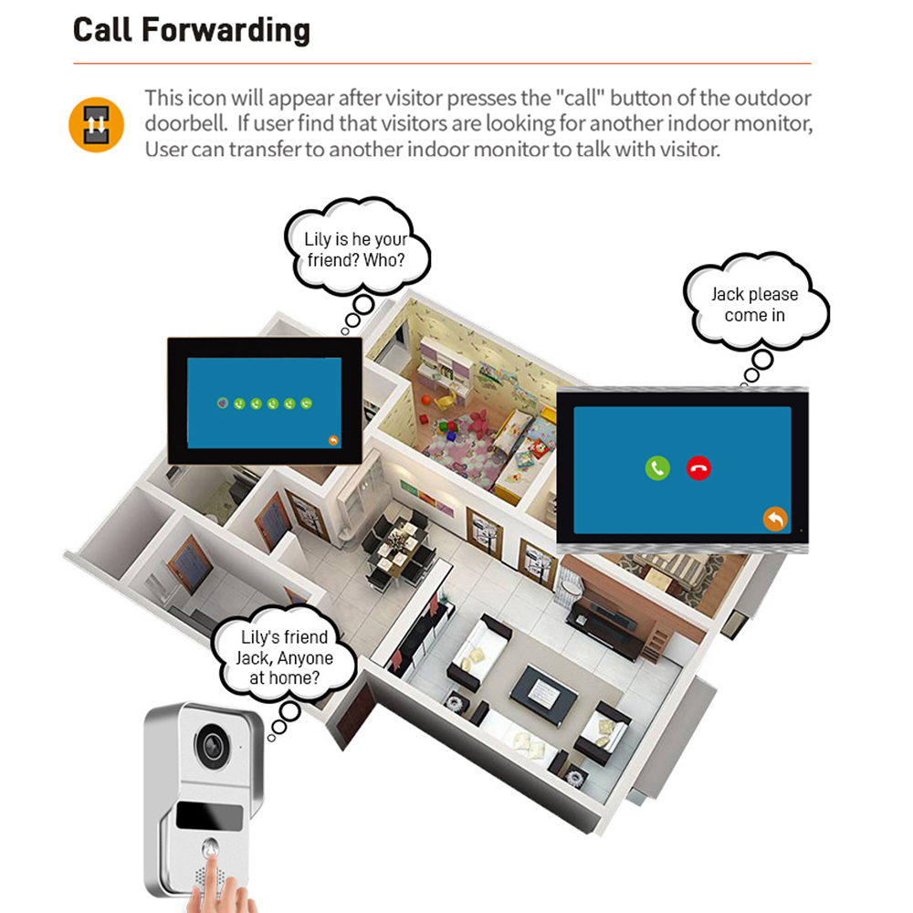 1080P 7-calowy wideodomofon Wi – Smart Doorbell Wired recenzja i cena